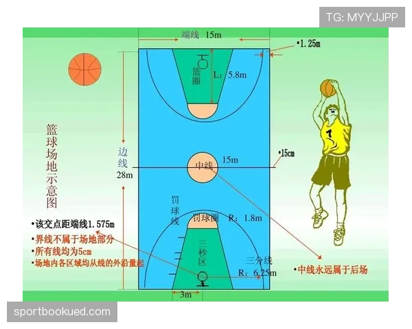 三分线规则解析：如何判定三分球有效及常见判罚标准