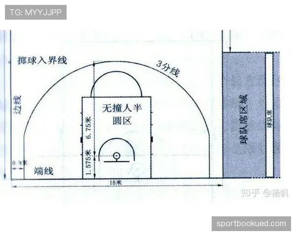 篮球规则中合理冲撞是怎么回事?新手上路必看 篮球规则中合理冲撞是怎么回事?新手上路必看