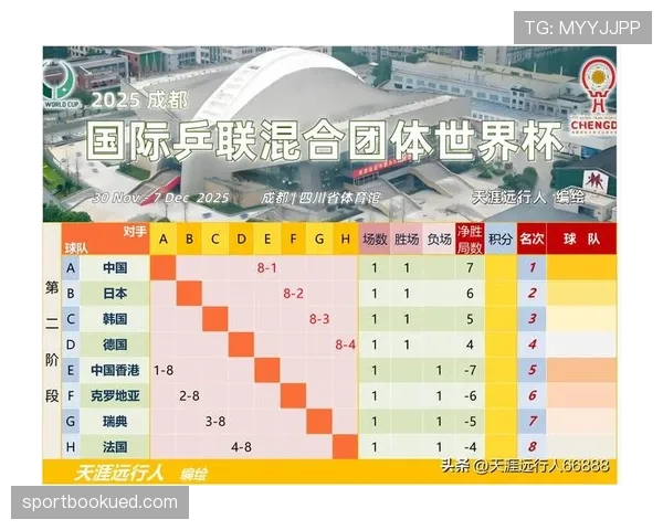 2026世界杯各小组冷门指数排行榜 2026世界杯各小组冷门指数排行榜